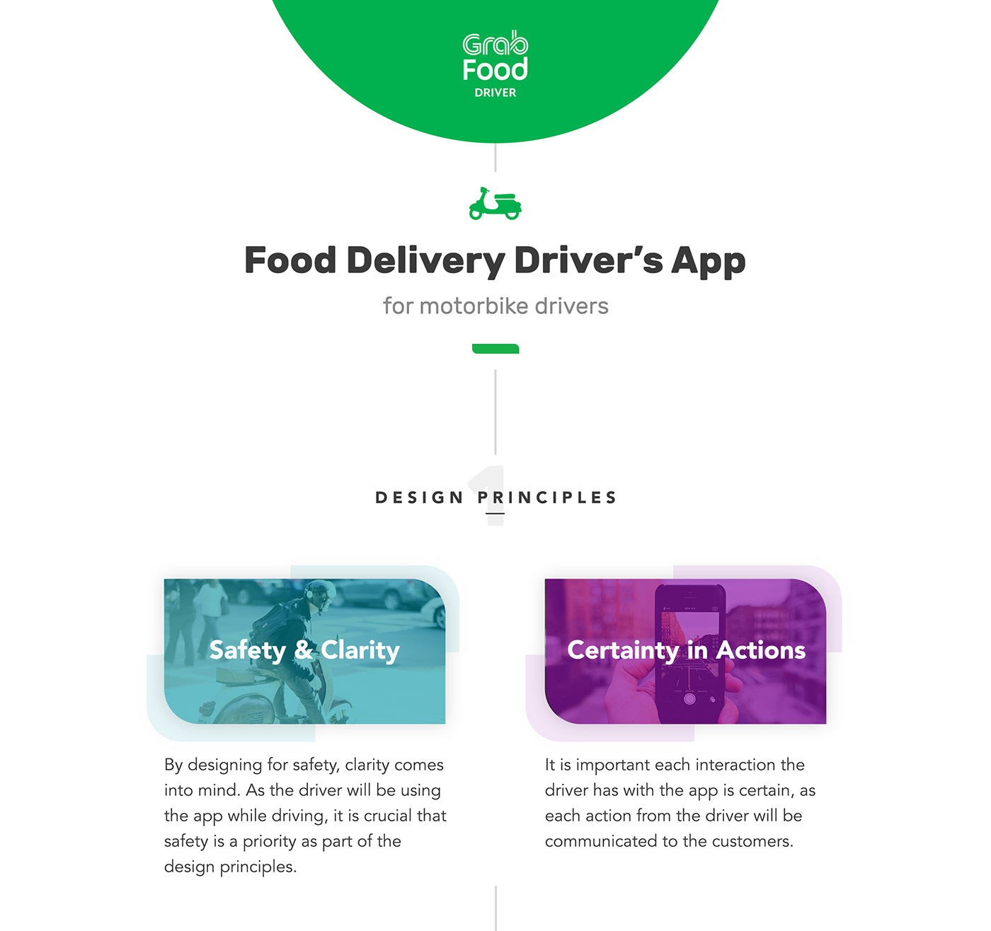 Food  delivery app ios UI ux driver