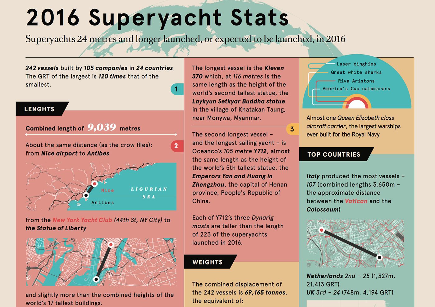information design Data data visualization infographic graphic art design boat yacht magazine