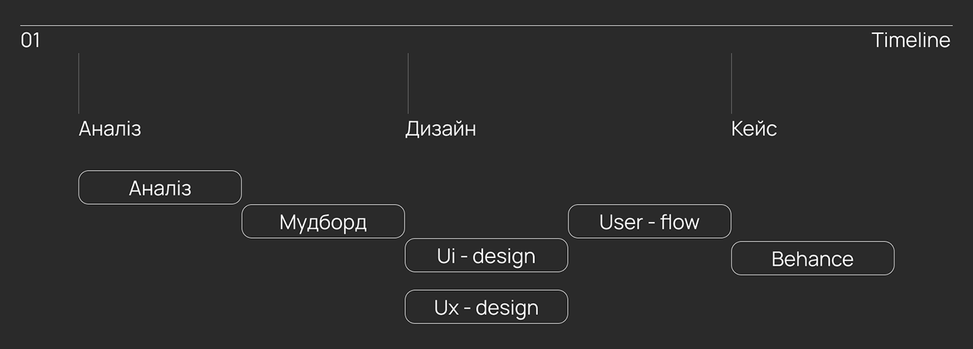 UI/UX Website Web Design  Figma landing page Website Design user interface ui design Mobile app design