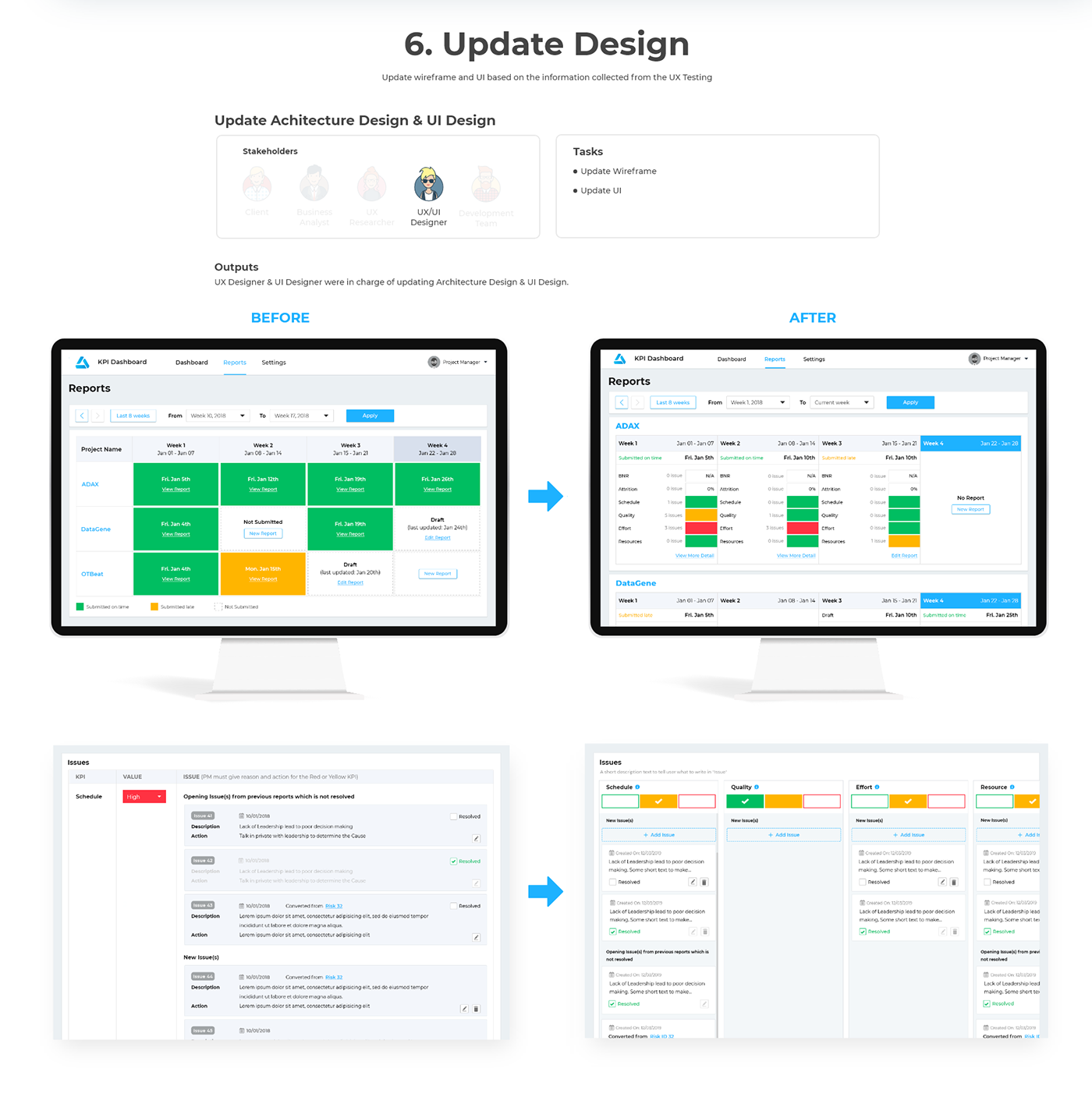 ux/ui app design Web Design  report web development  app development UX design design agency design process Case Study