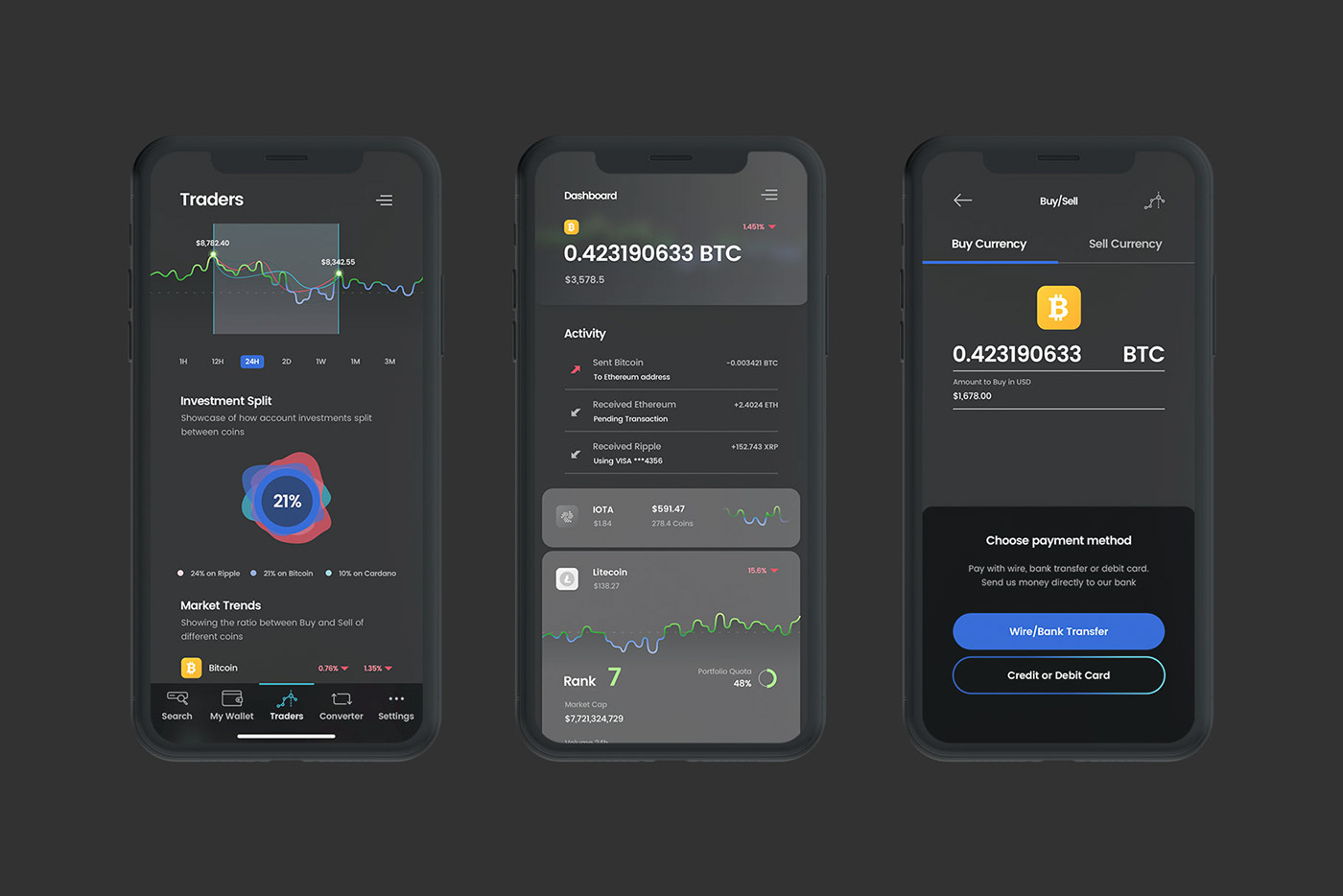 crypto blockchain UI kit app bitcoin ethereal android ios trading