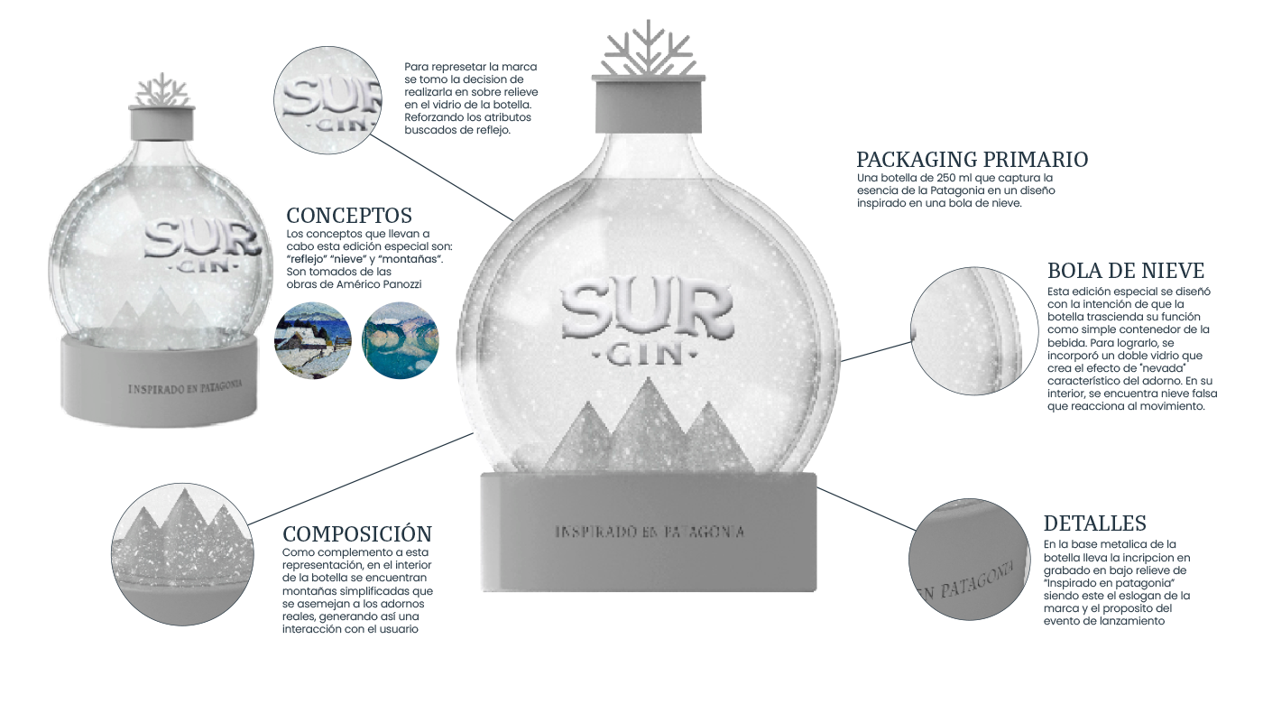 Packaging 3D Stand patagonia argentina gin bottle marketing   redesign Surf