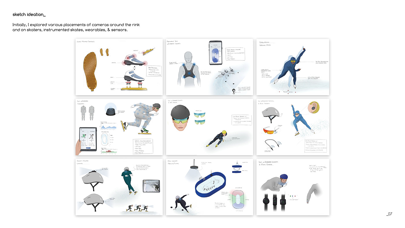 industrial design  product design  senior thesis speed skating Internet of Things augmented feedback training Sensors apparel Olympics