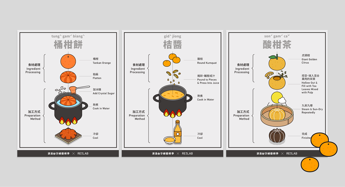 hakka culture Layout information visualization graphic design 