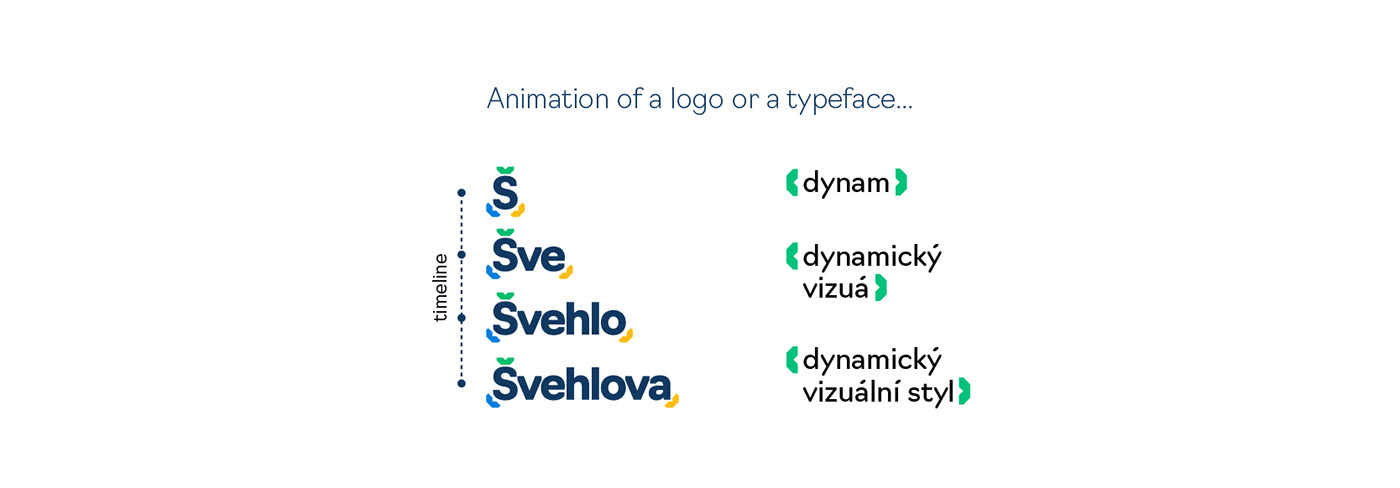 branding  Corporate Identity identity industry logo rebranding school technical typography   visual identity