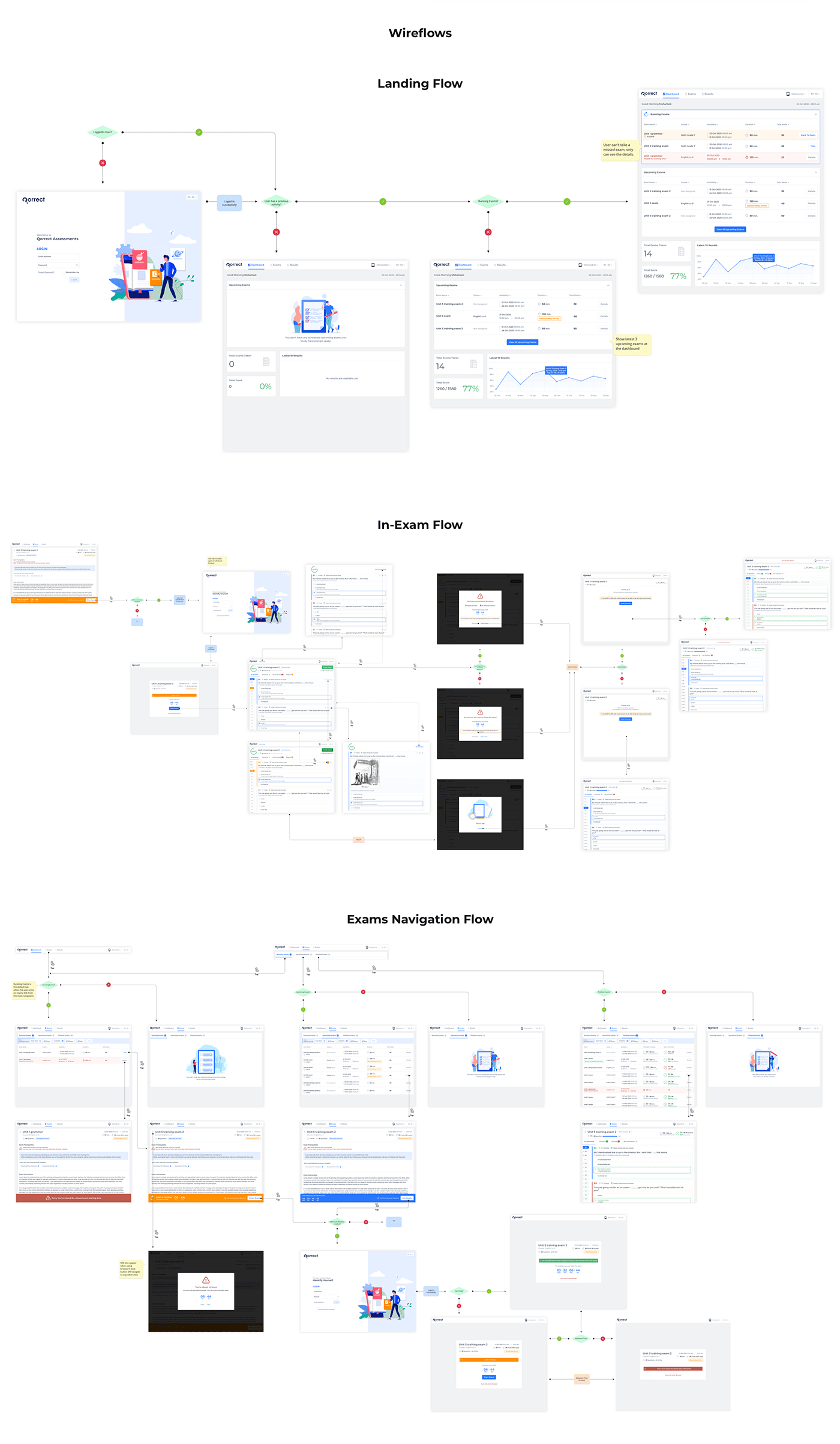 assessments blue Education minimal prototype ui design userflows UX design visual design wireframes