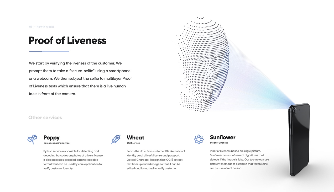 face id Face Recognition security identification
