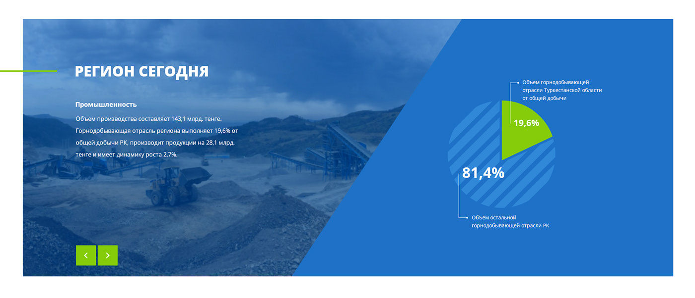 дизайн сайта Инвестиционная компания Turkestan Сайт под ключ инвестиции UI/UX