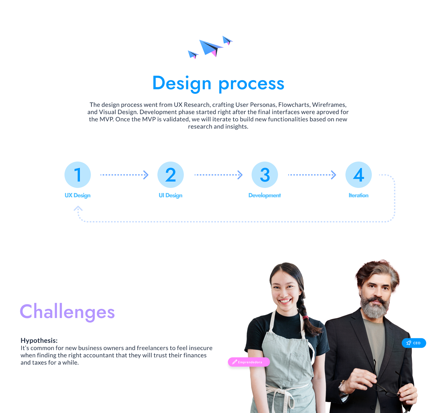 design process, ux design, ui design, development and ideation