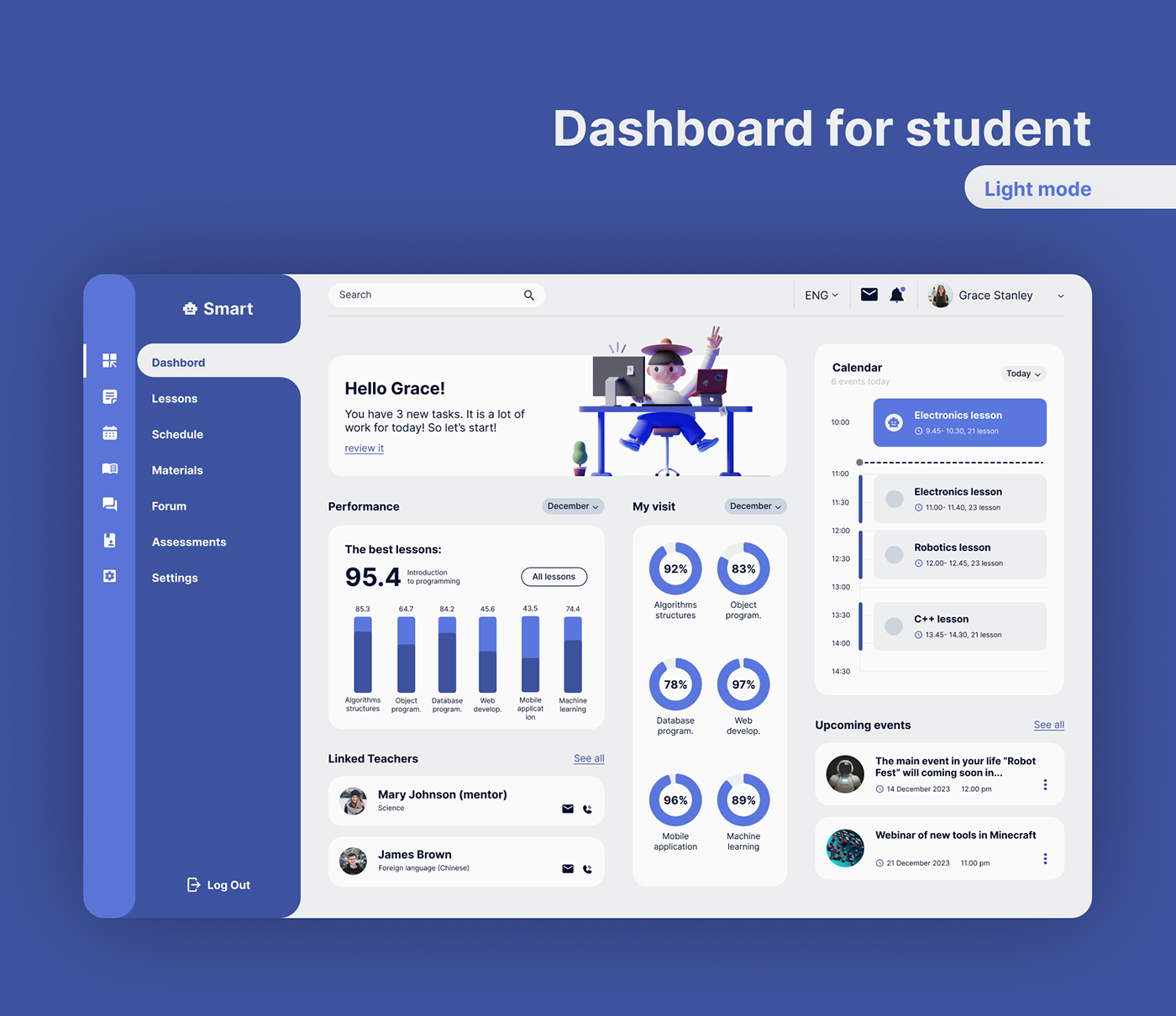 dashboard dashboard design dashboard ui Education Figma IT UI UI/UX Web Design  edtech