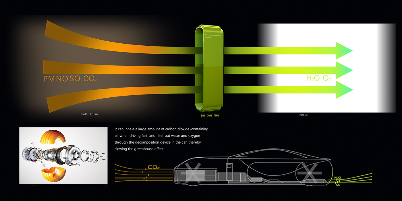car design concept design Polestar Transportation Design