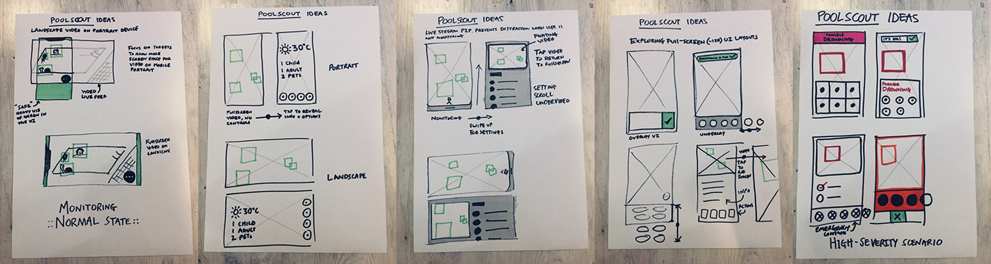 ai artificial intelligence connected home Ethics in Design future modeling pool safety toddler safety ux Visual Analytics