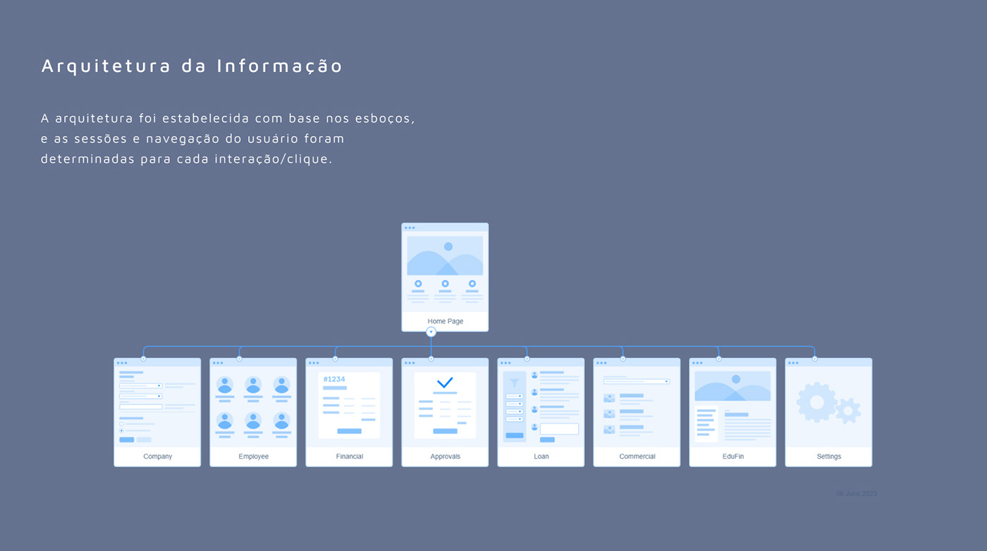 user interface Figma Web Design  UI/UX Startup Technology design Finthech