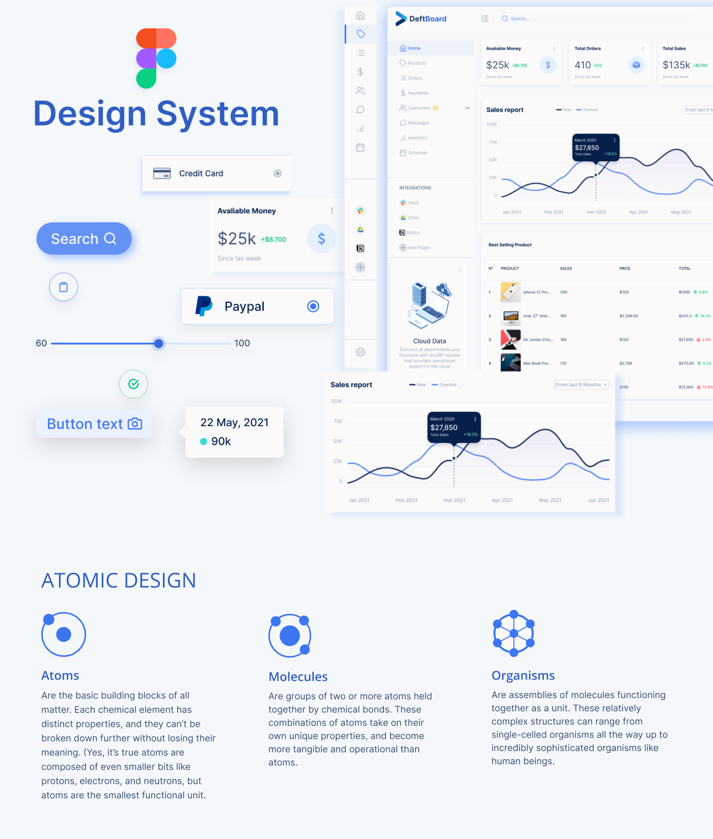 dashboard design system Figma UI/UX user experience user interface UX design