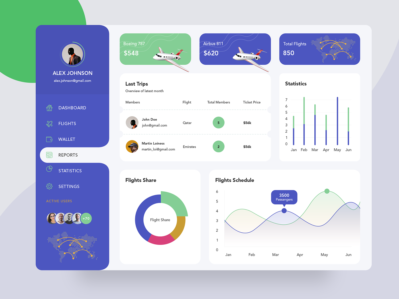 Flights dashboard Flight Booking map price routes search search flights ticket Website