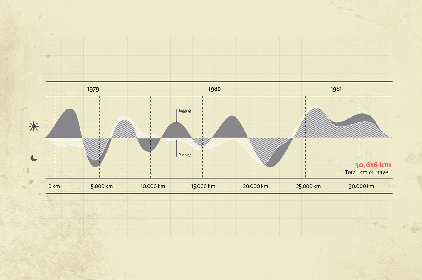 data visualization infography informational poster statistical timeline vector