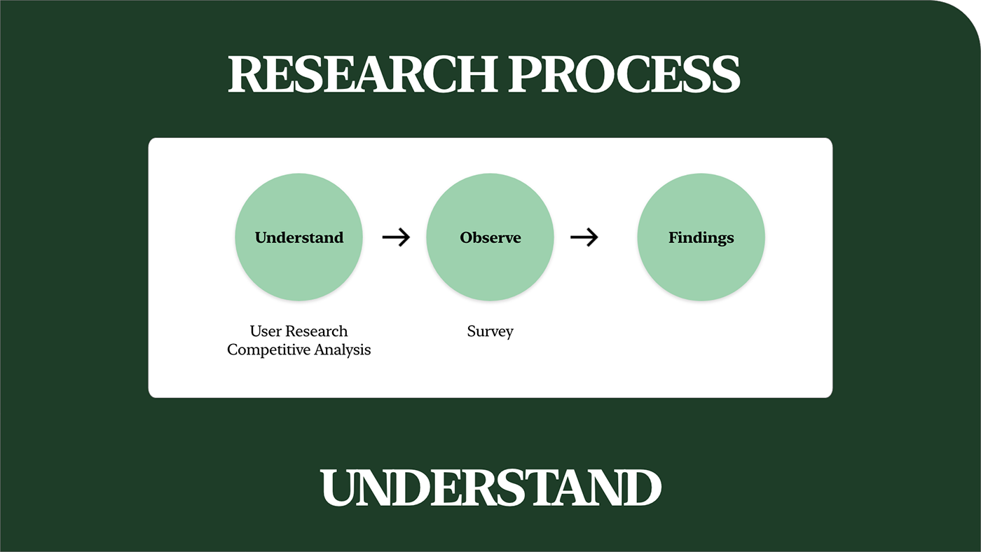 app research researcher survey ux UX Research UX Researcher