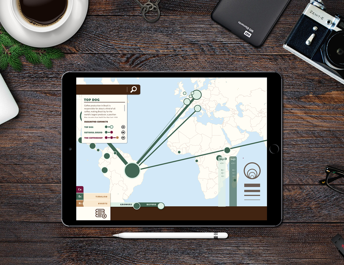 Coffee ux UI research tool tablet nodes
