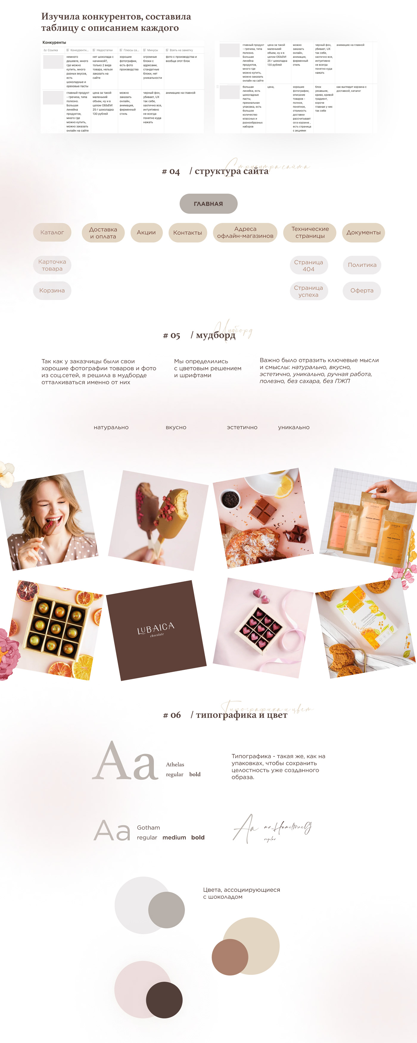 chocolate e-commerce Figma Online shop tilda UI/UX Web Design  дизайн интернет-магазин шоколад