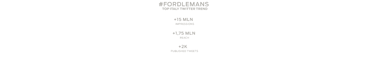 Cannes lions twitter race Ford social media 24H Le Mans le mans heritage ads Advertising 