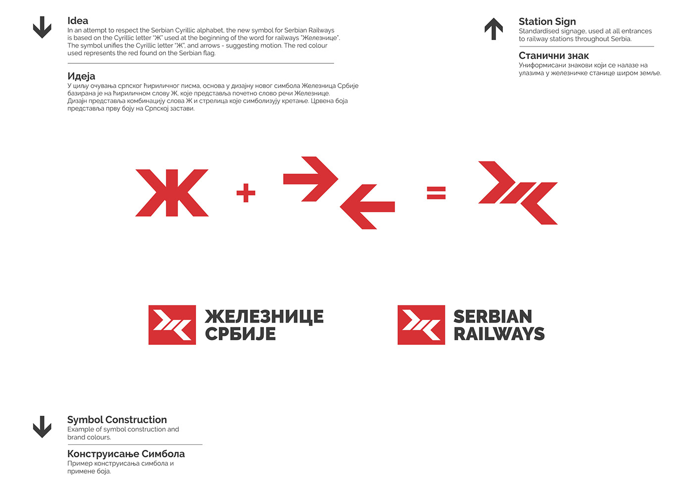 serbian railways železnice srbije Железнице Србије Railways rebranding železnice Serbia srbija Србија logo