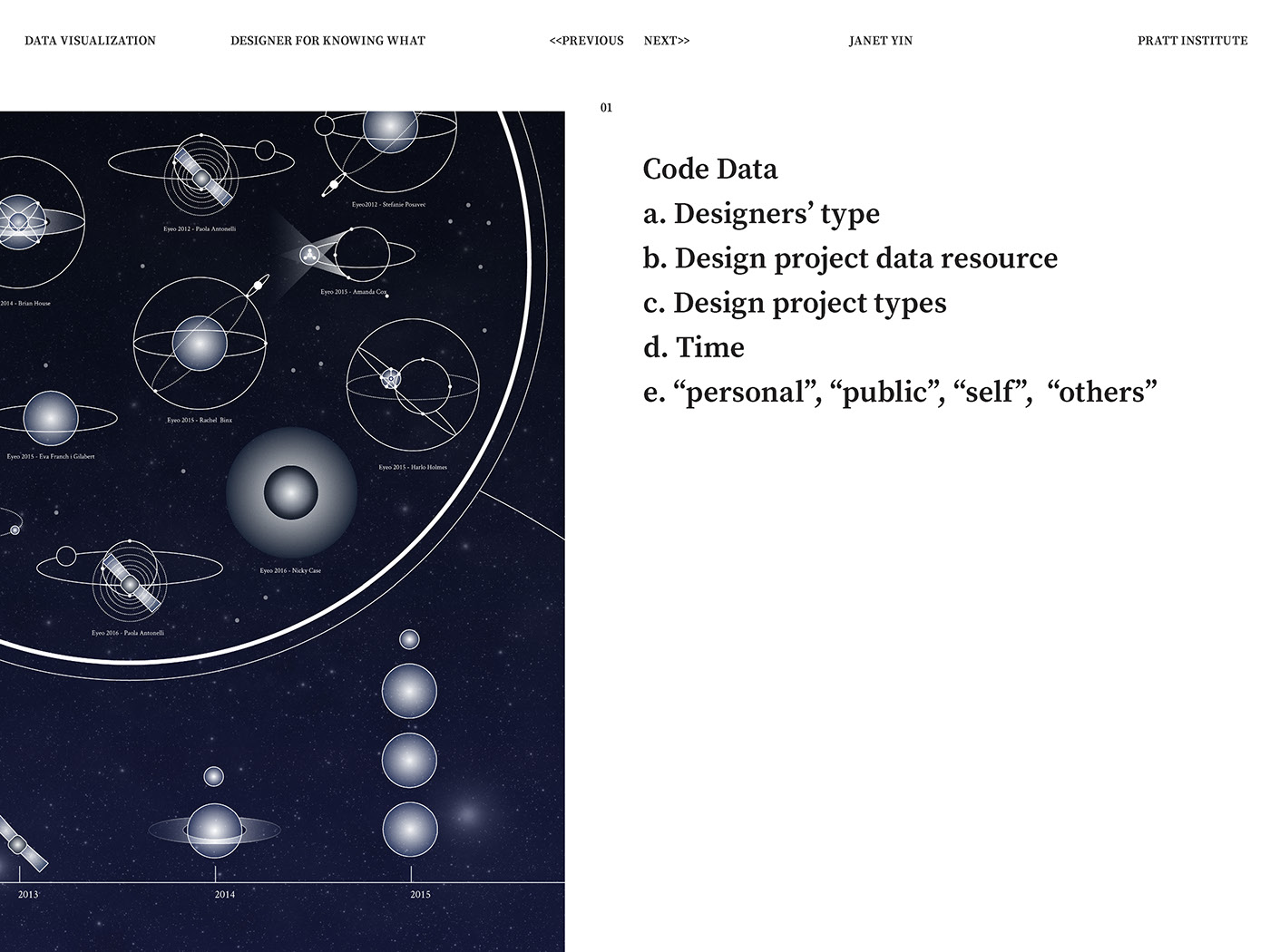 data visualization designer EYEO FESTIVAL Qualitative Data authorship pratt adobeawards