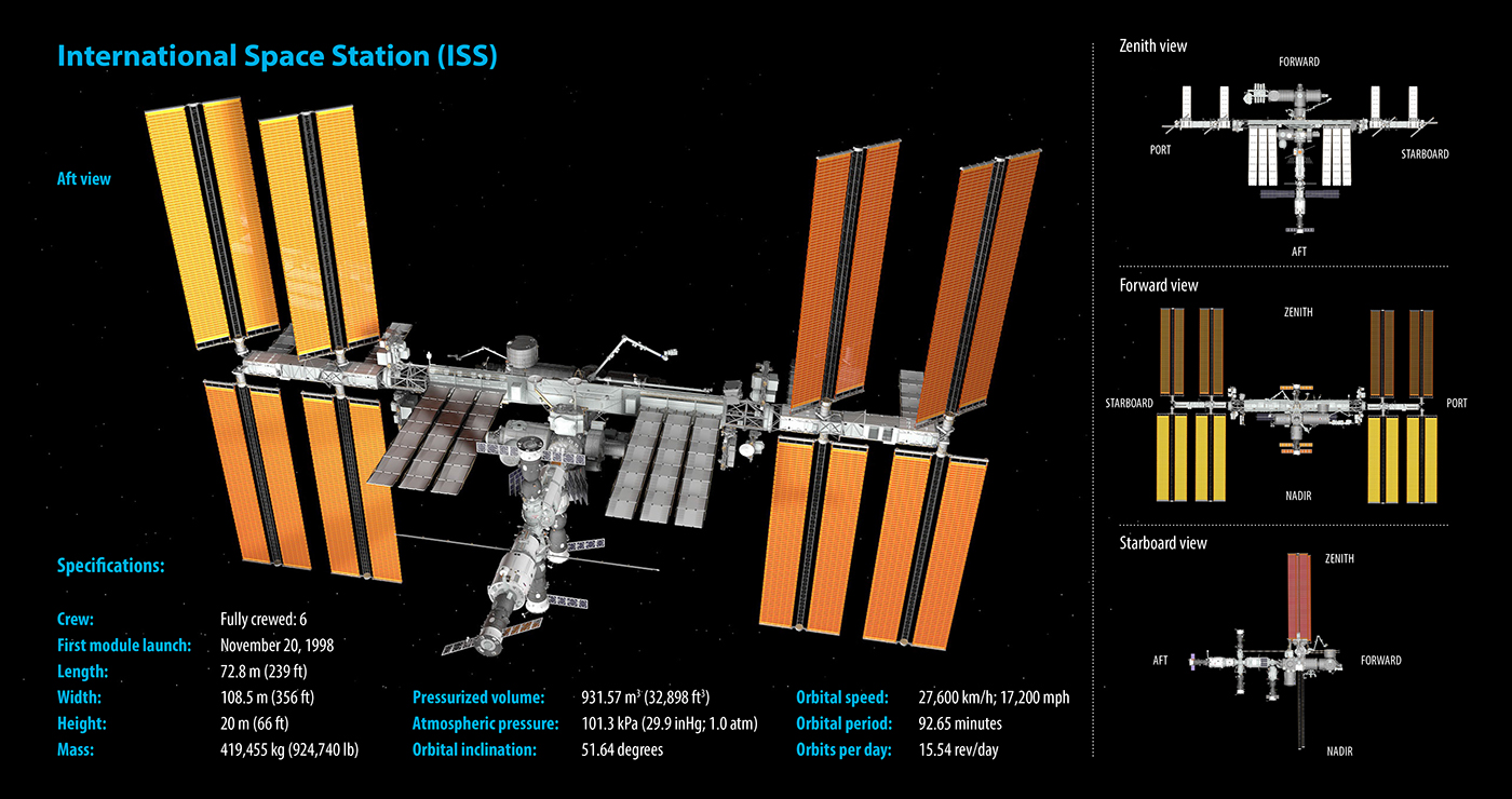 Render 3D iss Space  STATION nasa exploration mission flight Technology
