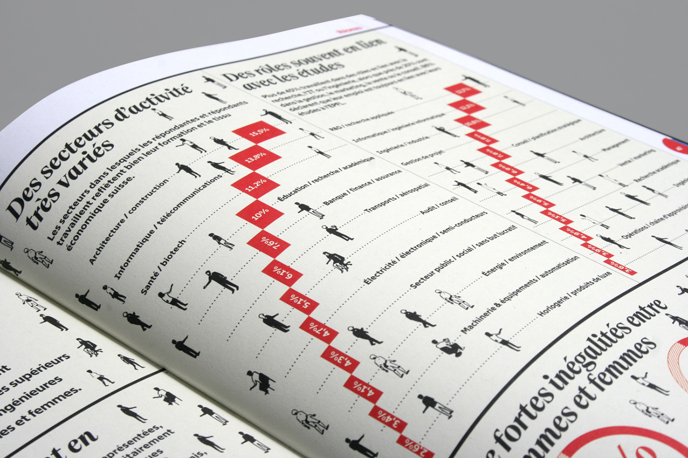 infographic data visualization Charts crowd alumni science University swiss design