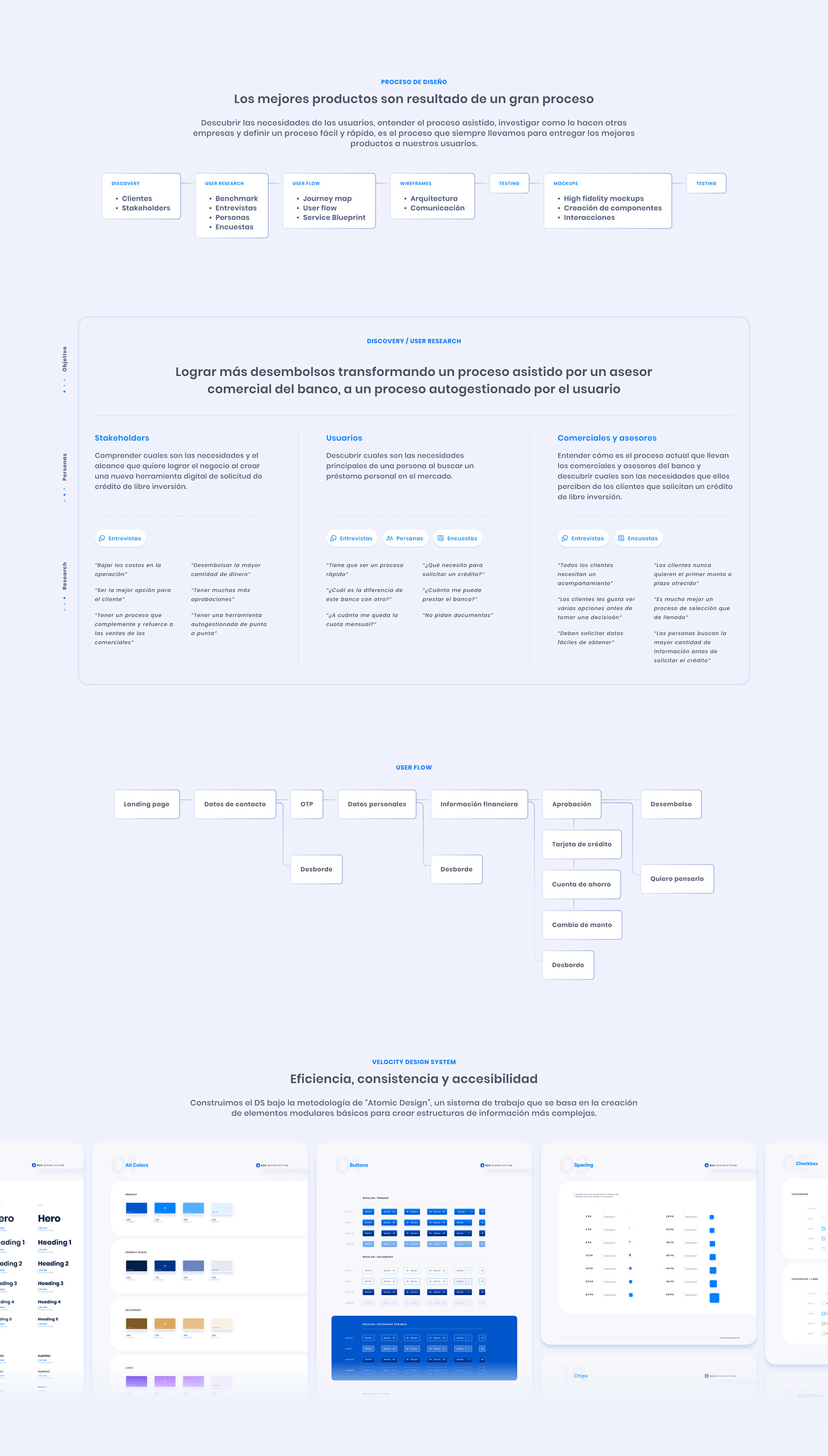 Figma interaction product design  UI UI/UX user experience user flow user interface ux UX Research