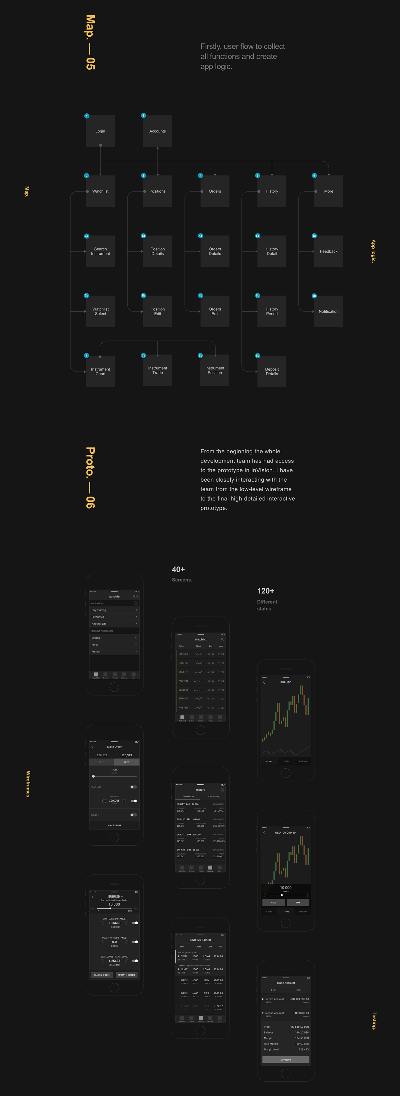 app ux UI interaction Forex Fintech ios android trading stocks