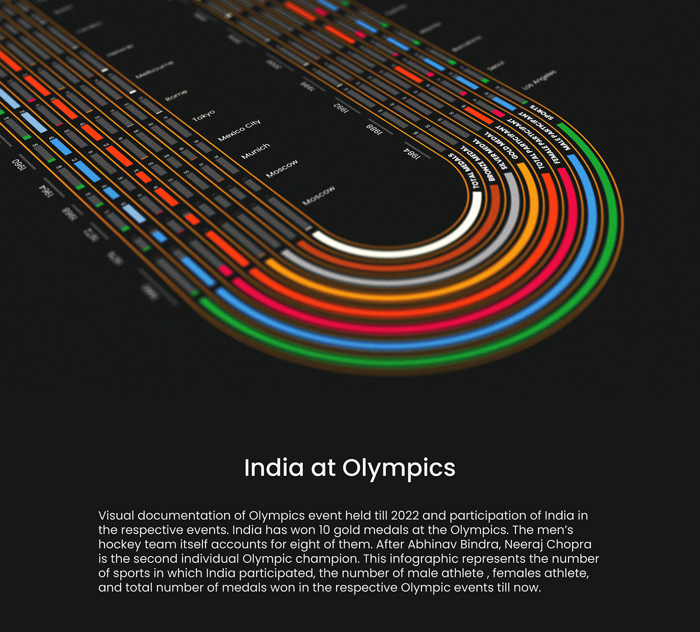india at olympics essay 300 words
