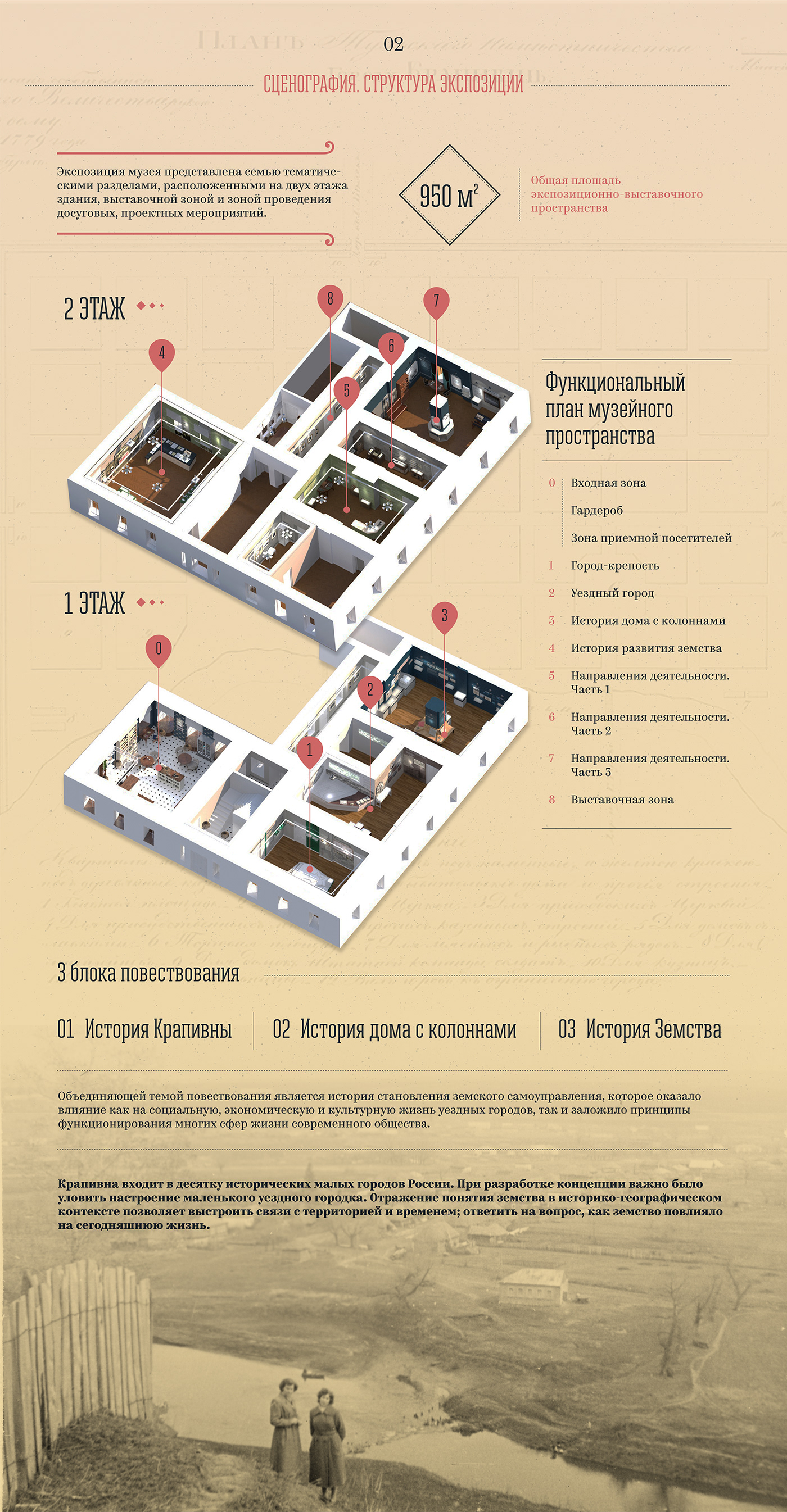 3D architecture Exhibition  history infographic information design interior design  museum Render visualization