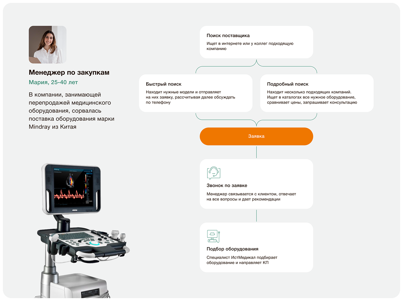 e-commerce equipment medical user interface ux/ui Web Web Design  Website веб-дизайн интернет-магазин