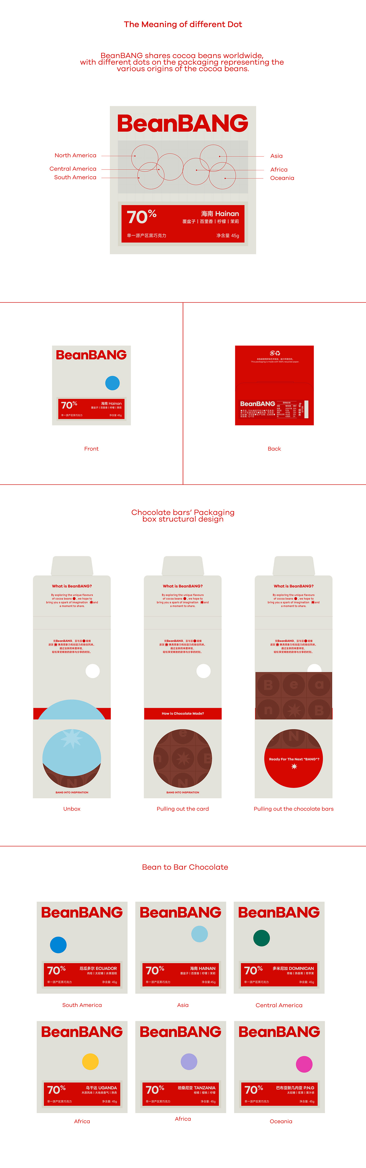 visual identity chocolate packaging