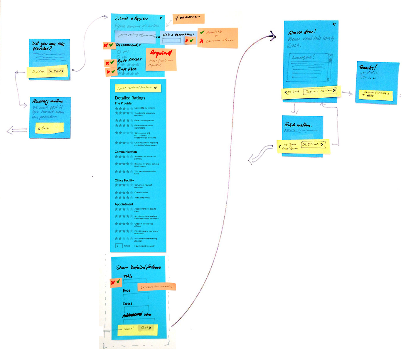 mobile healthcare ux UI