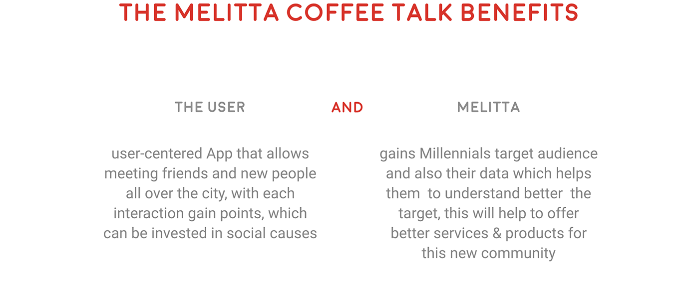 app design Coffee coffee experience Gabriela Corral ideation millenials Service design smart ecosystem social cause ux/ui design