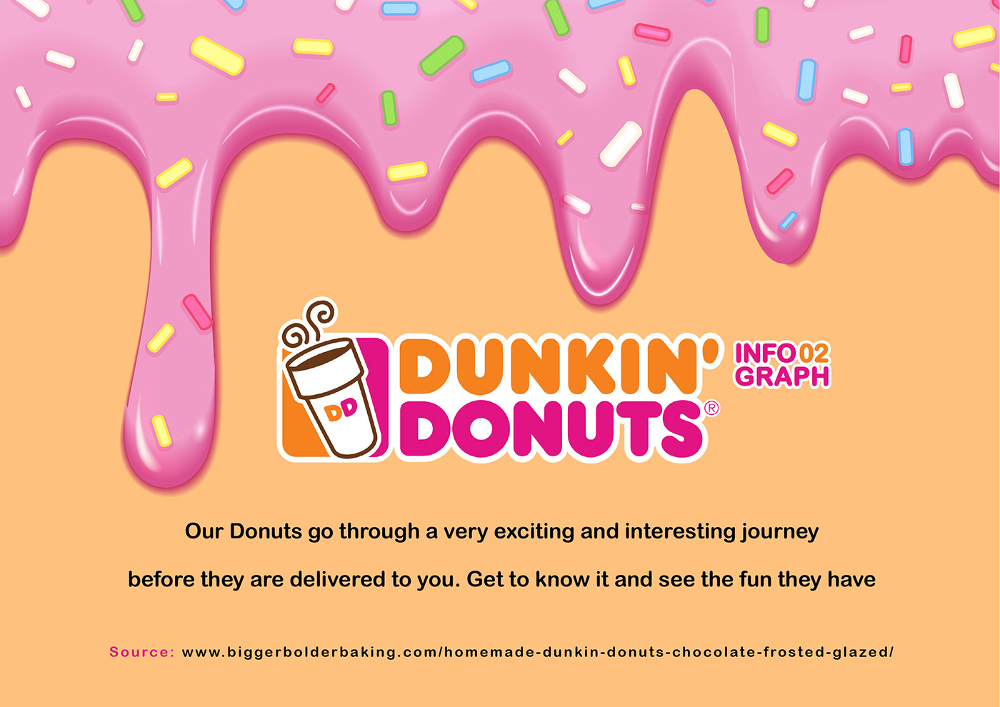 Character design  Donuts dunkindonuts infogragh