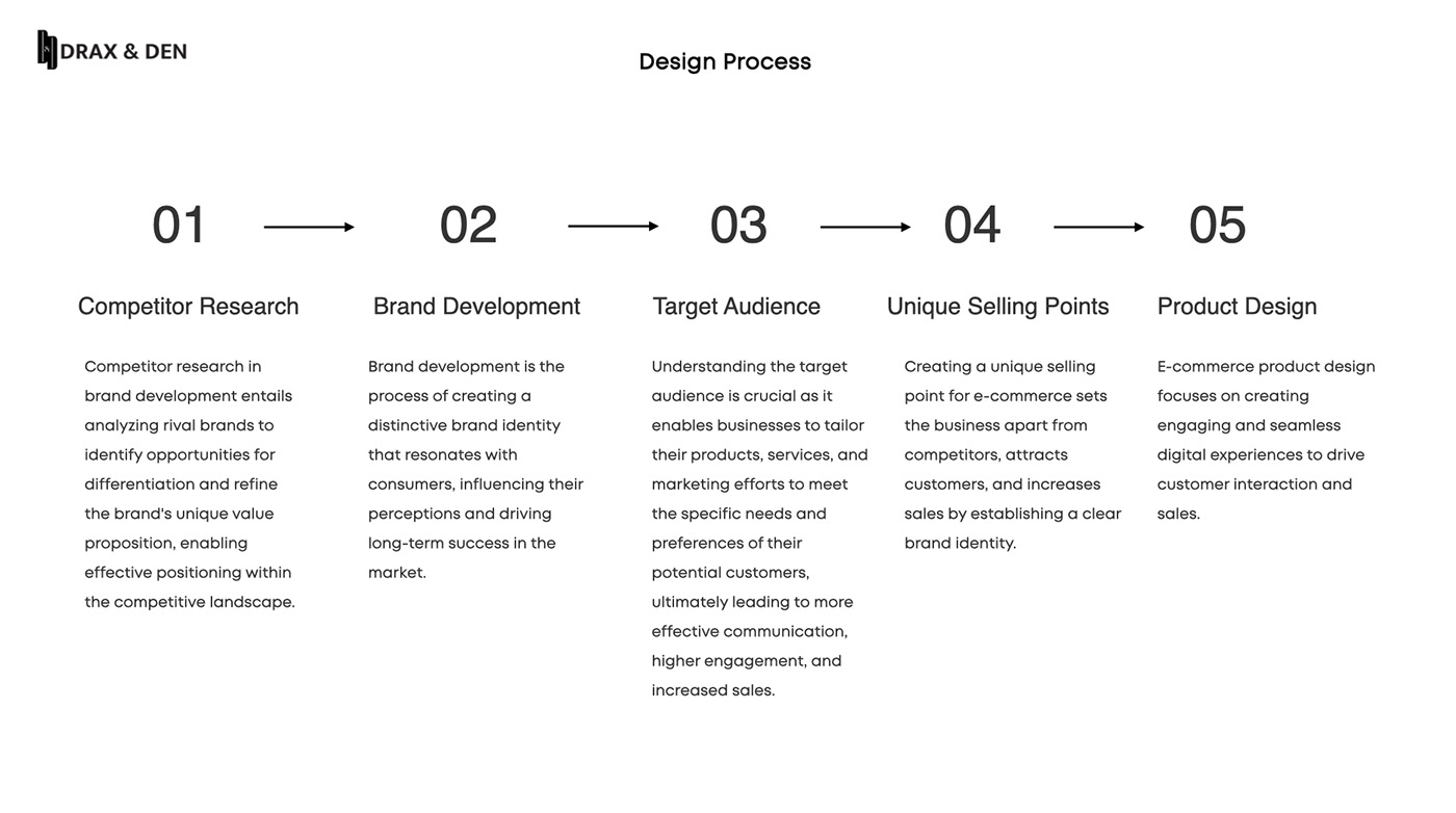 UIX user interface design Web Design  User Experience Design User Experience Research graphic design  print design  print advertising e-Commerce website E-commerce Design