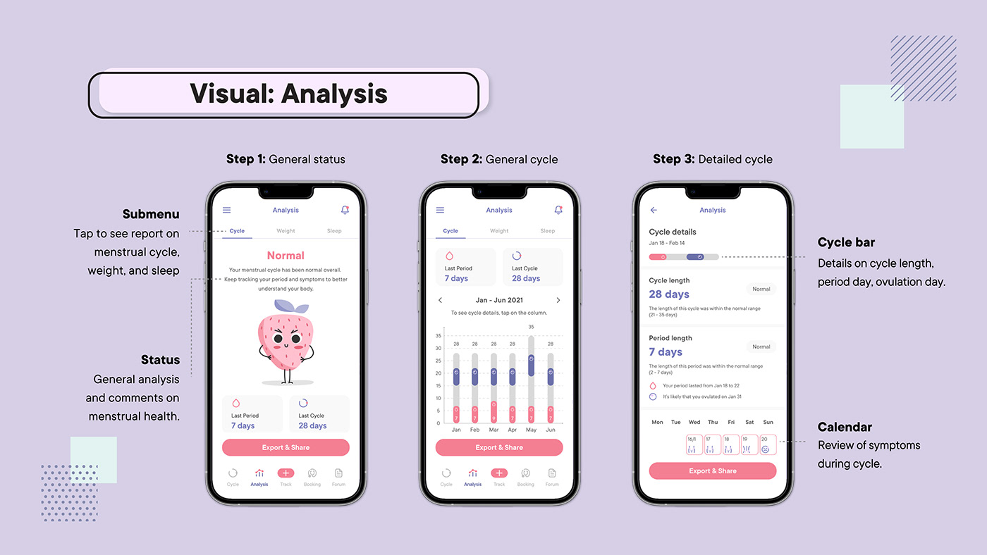 app design Figma menstruation Mobile app period ui design UI/UX UX design