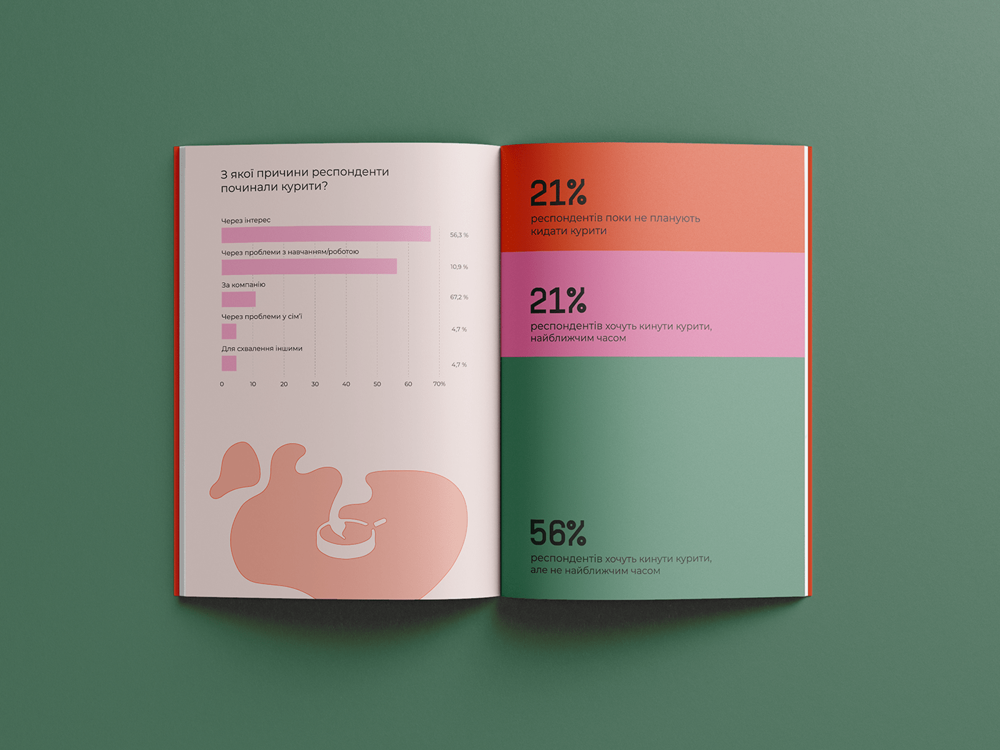 brochure flyer InDesign infographic information design Layout magazine print smoking typography  