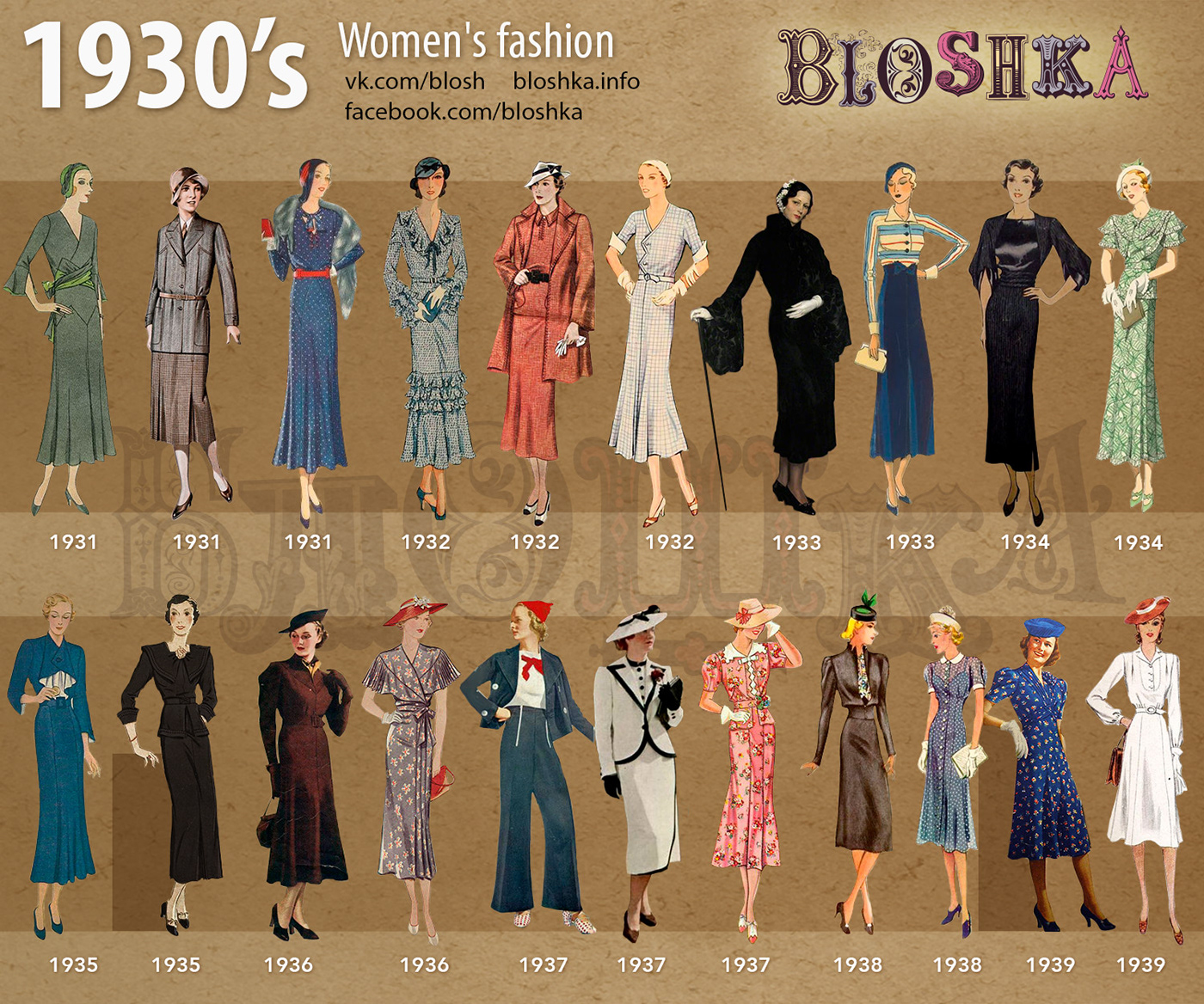 history of fashion headdresses 1930's Bathing Suits history underwear
