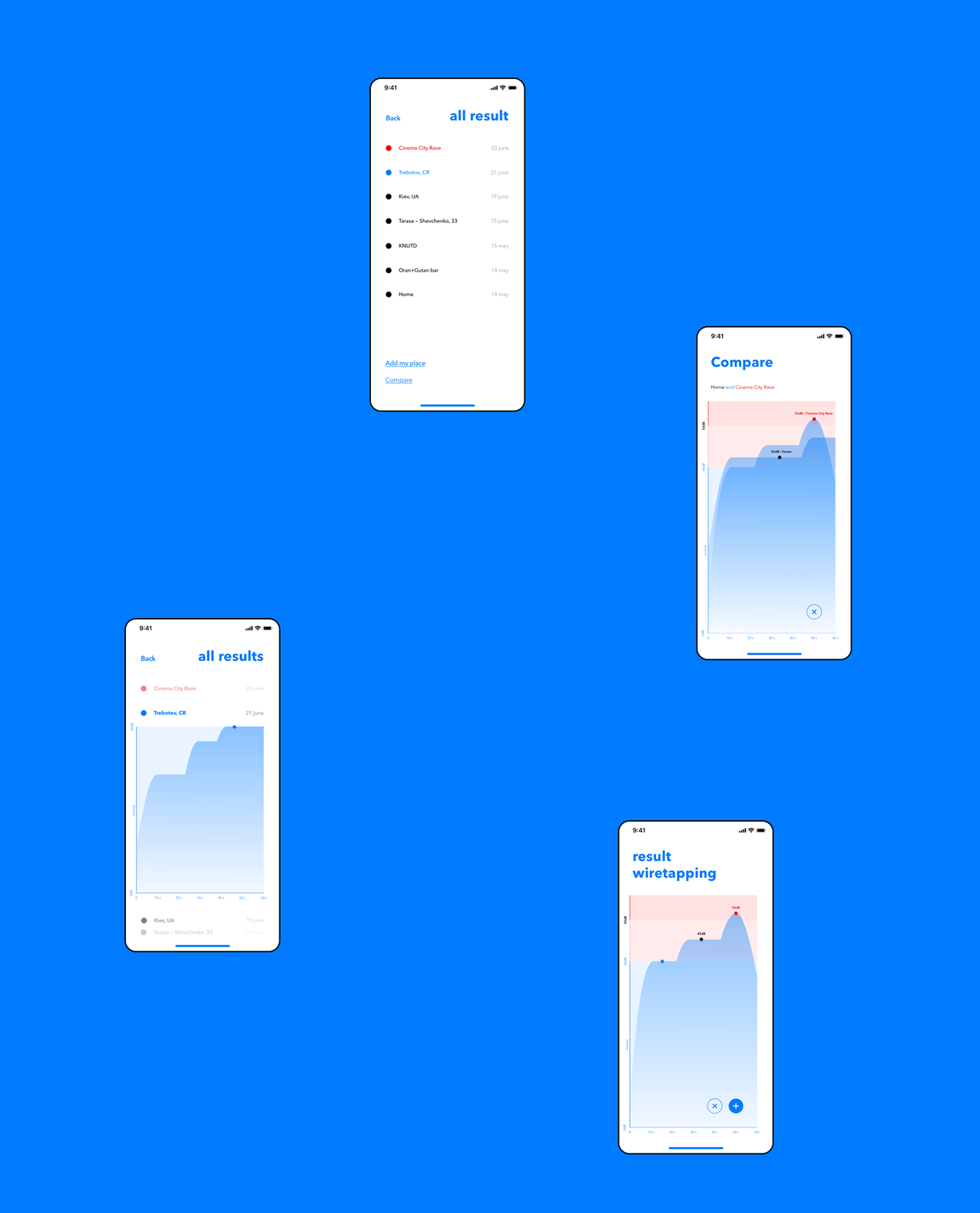 UI ux sounddesign kiev ua sound ios app designthinking blue