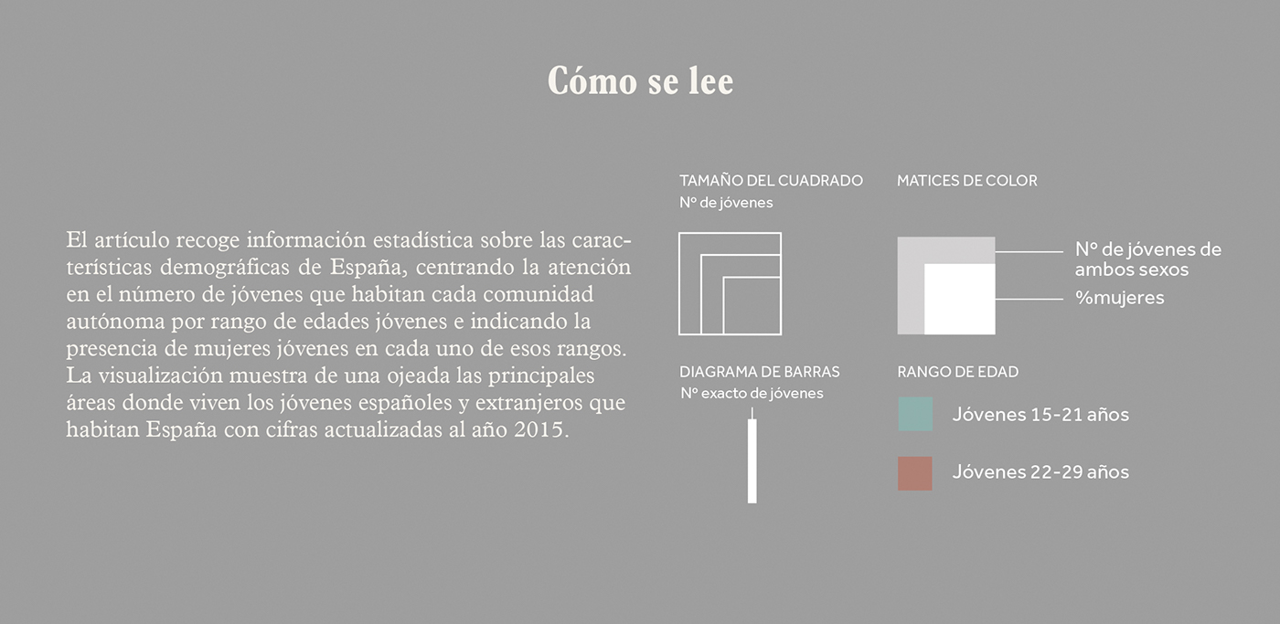 data visualization granada newspaper spain youth Architecture Information Digital devices ux/ui