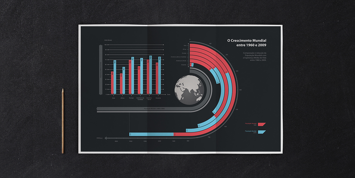 infographic editorial design graphic chart print Logo Design logodesign art free book digital binding infography Collective 