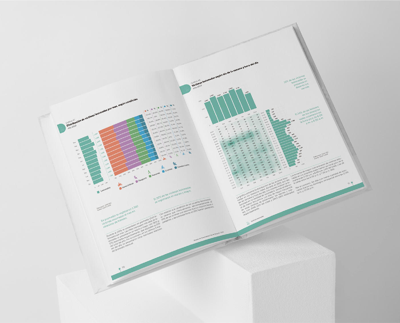 diseño gráfico libros Diseño editorial diagramación editorial impresos infografia Diseño de información ilustracion visualizacion datos