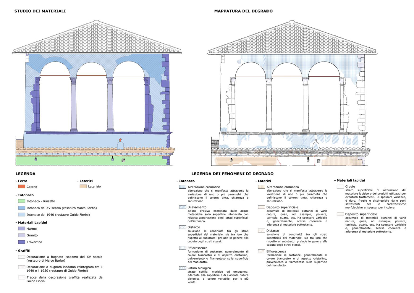 architectural survey design Rome Drawing  Historical Architecture lodge cultural heritage Mapping restoration restauro