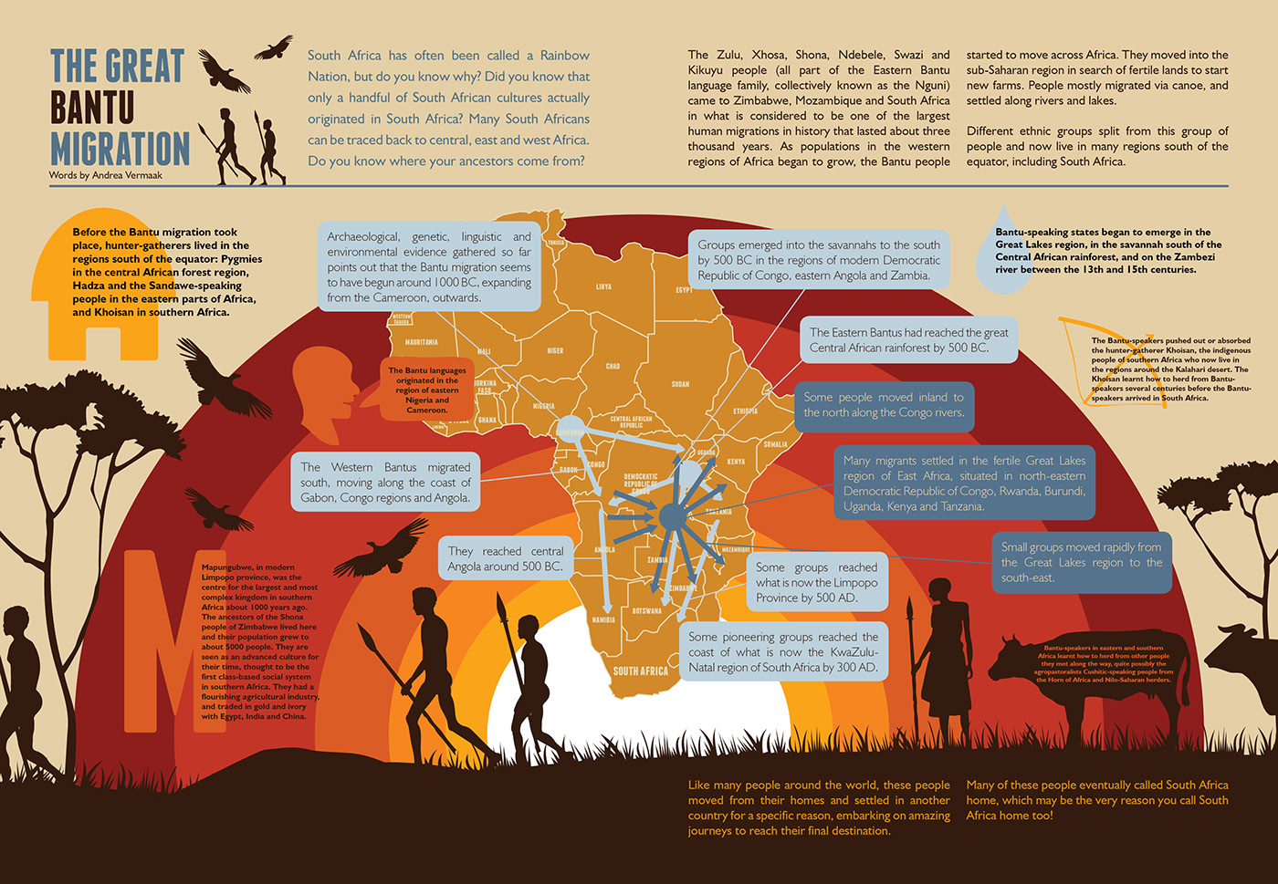 The Great Bantu Migration on Behance