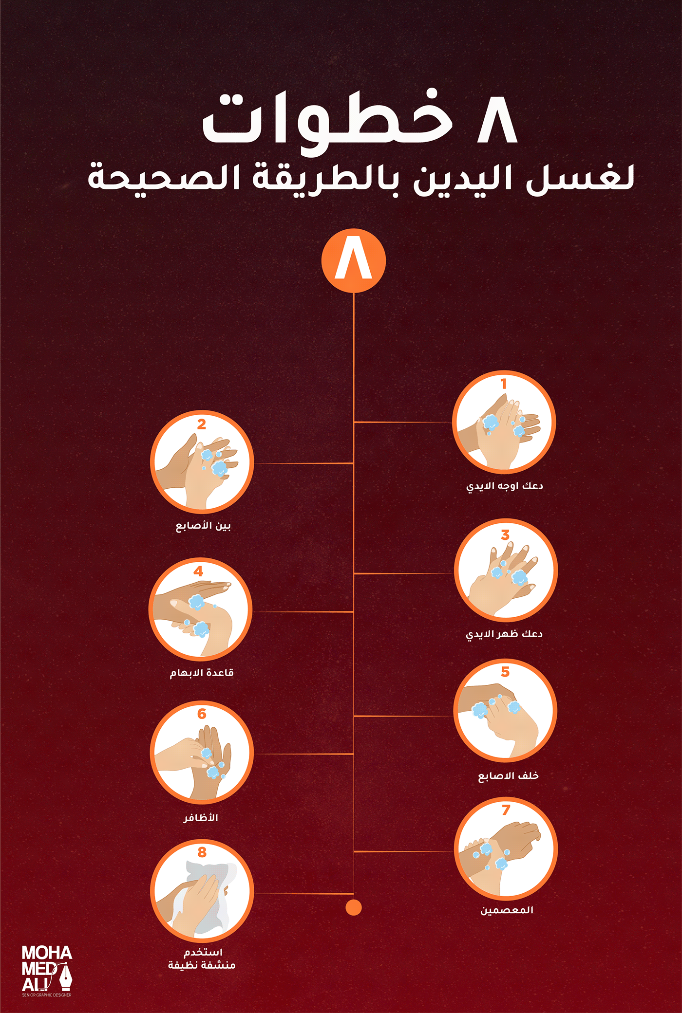Arabic infographic Coronavirus Covid 19 Disease infection infographic information poster virus Wuhan virus