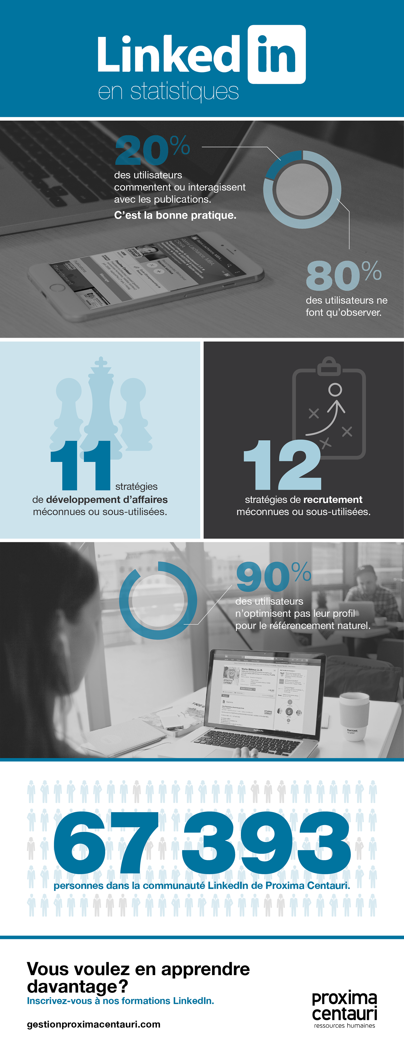Infographie infographic statistiques statistic informations Linkedin social media network formation traineeship training