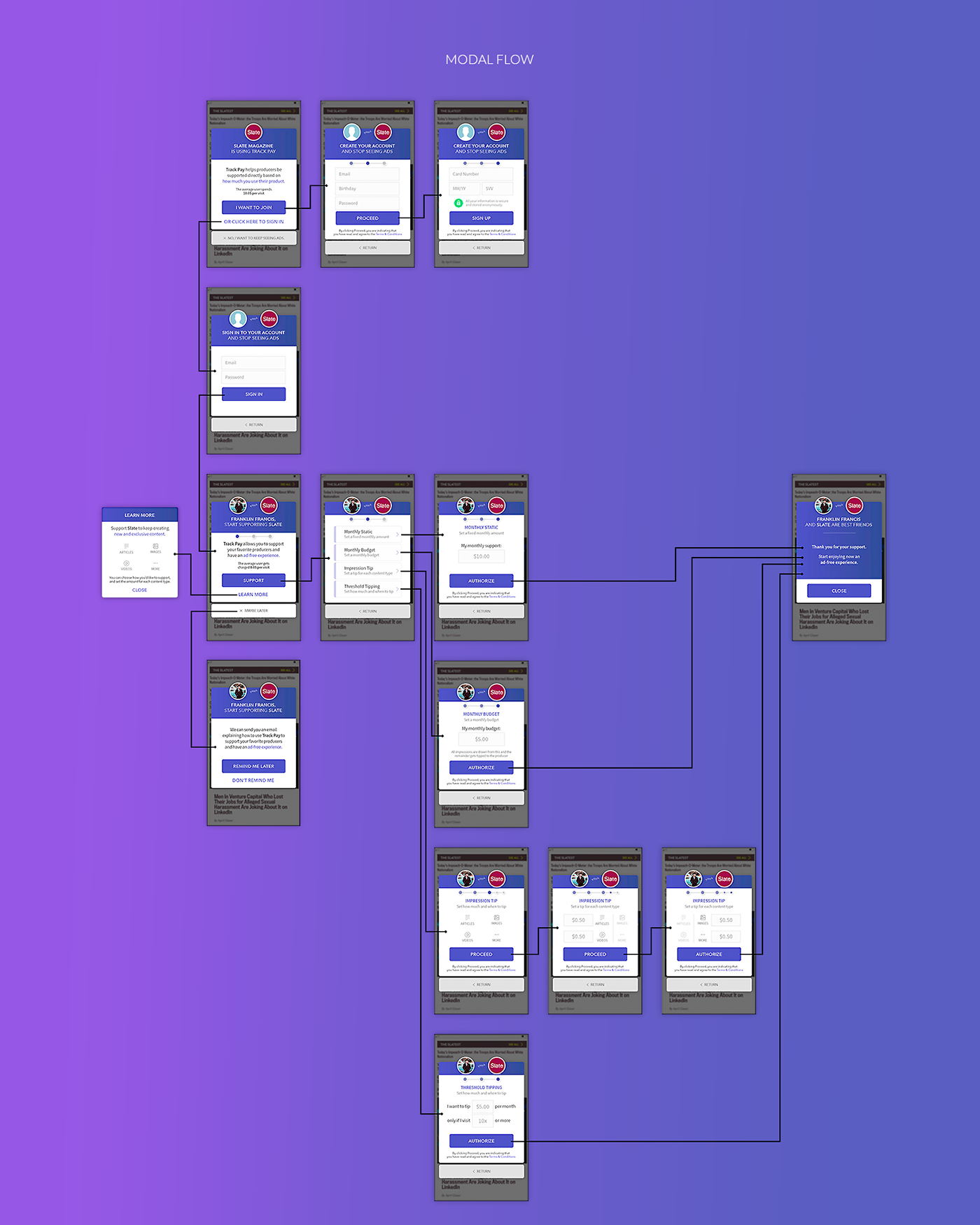 Website Web Design  UI ux design design gráfico Mobile app Interface dashboard